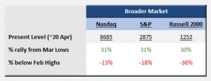 PrudentBiotech.com ~ Stock Market Performance