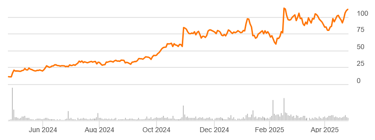 GeneDx (WGS) Stock Price Chart (source: Seeking Alpha)