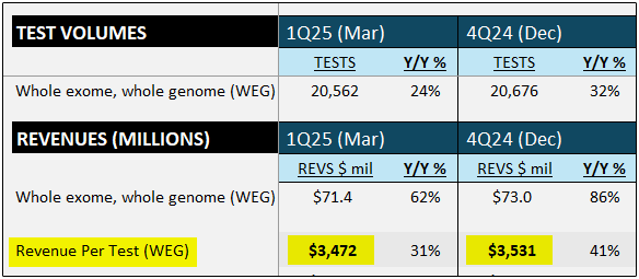 GeneDx Test Pricing