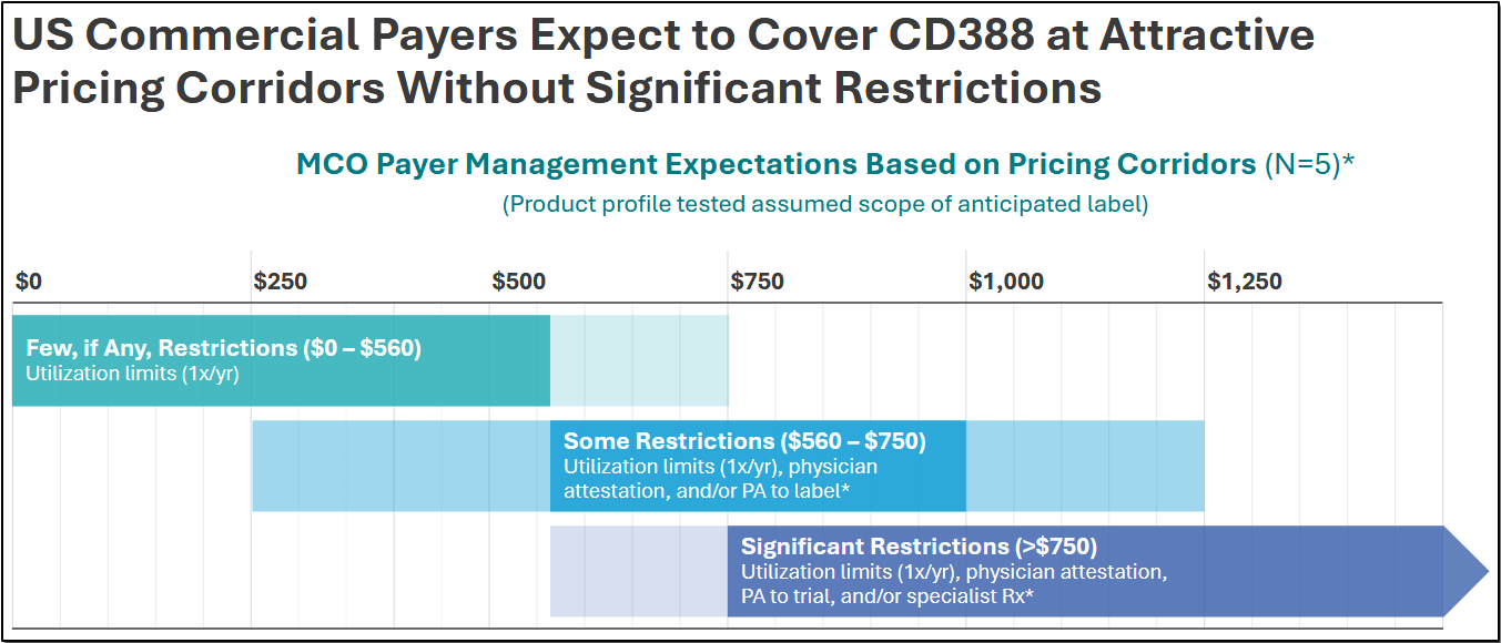 10-CDTX-Payor-Coverage