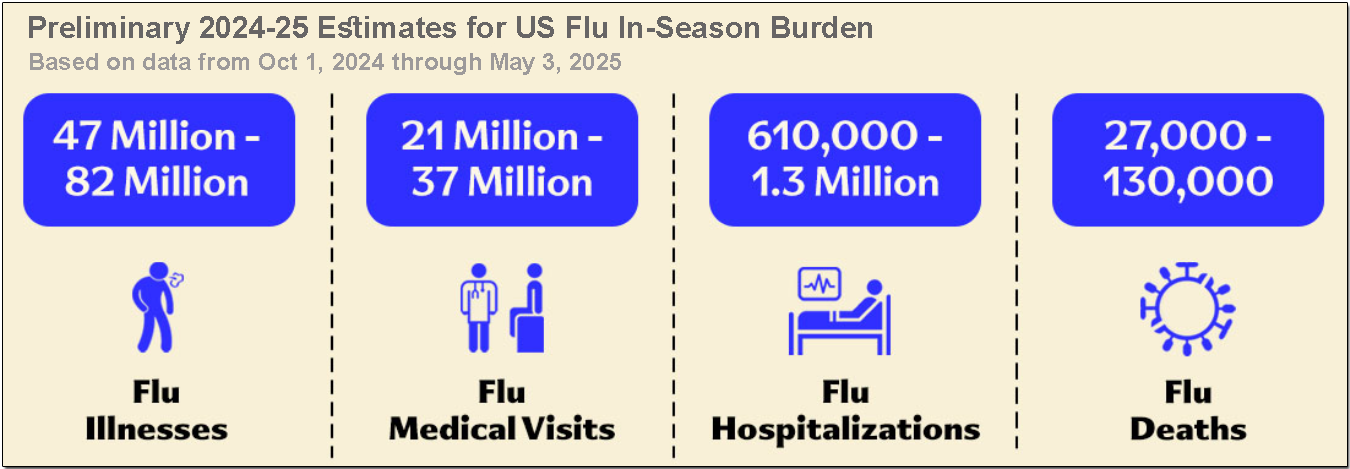 5-CDTX-Flu-Burden