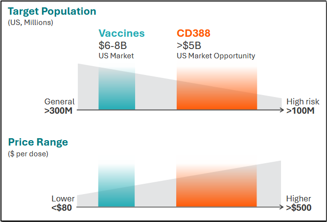 9-CDTX-Market-Opportunity