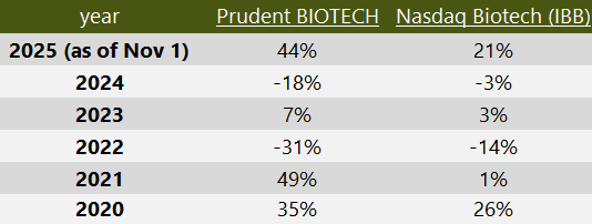 Performance-PB-Oct2025